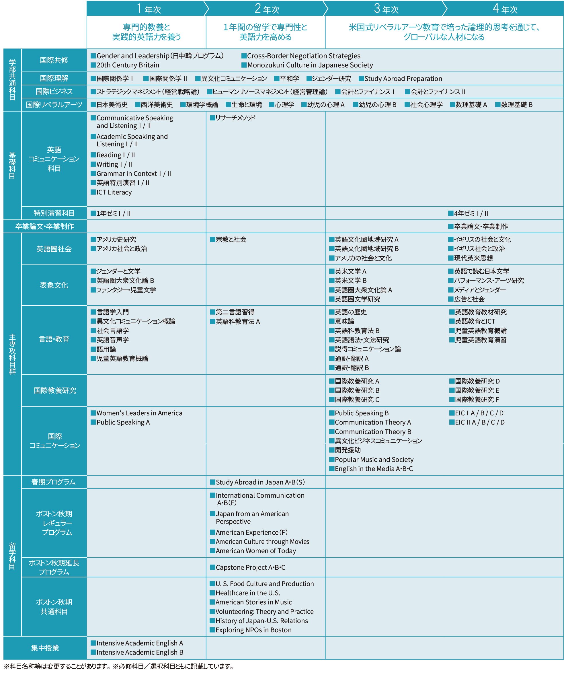 【2026年カリキュラム表】国教
