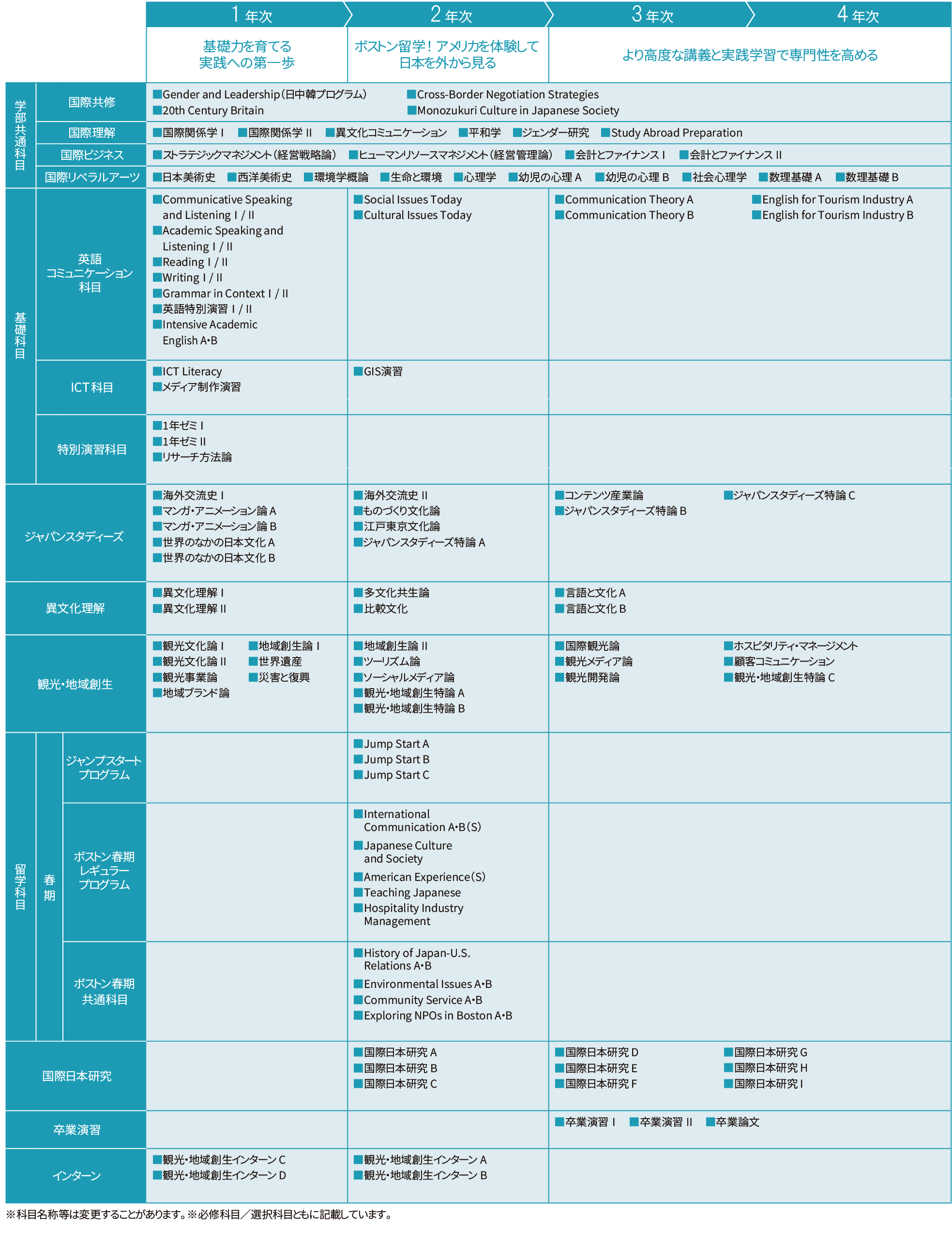 【2026年カリキュラム表】国日