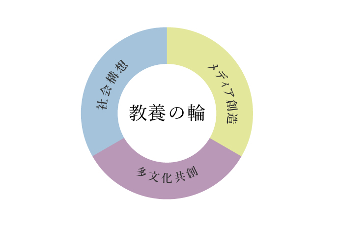 現代教養学科02