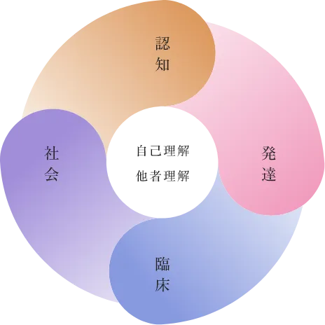 心理学科の特色
