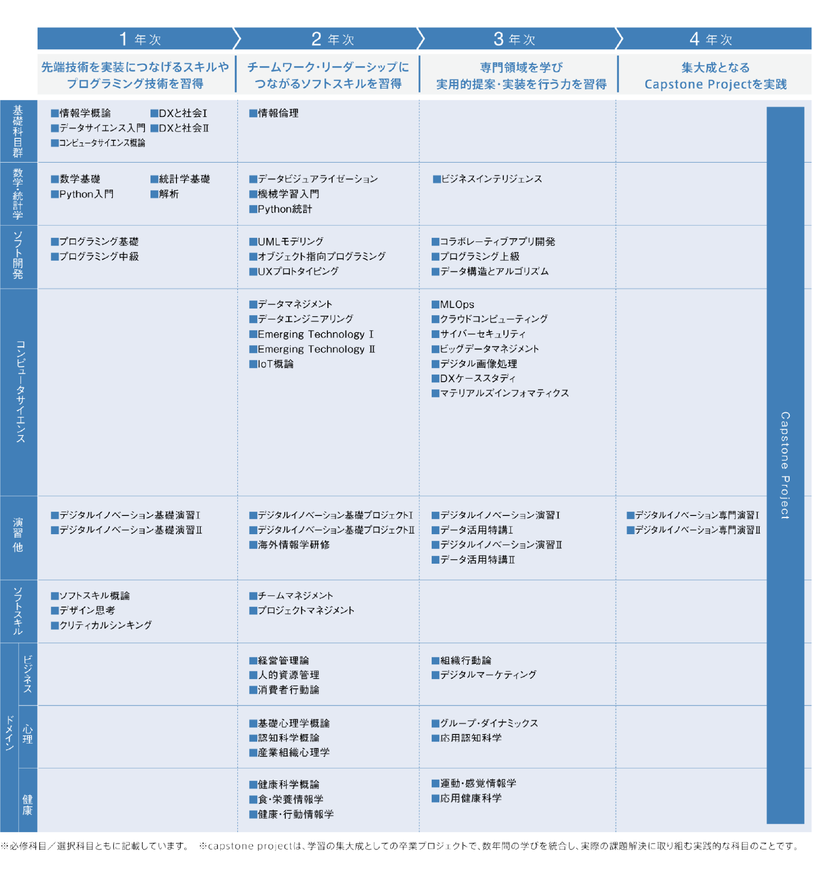 2027DIカリキュラム表