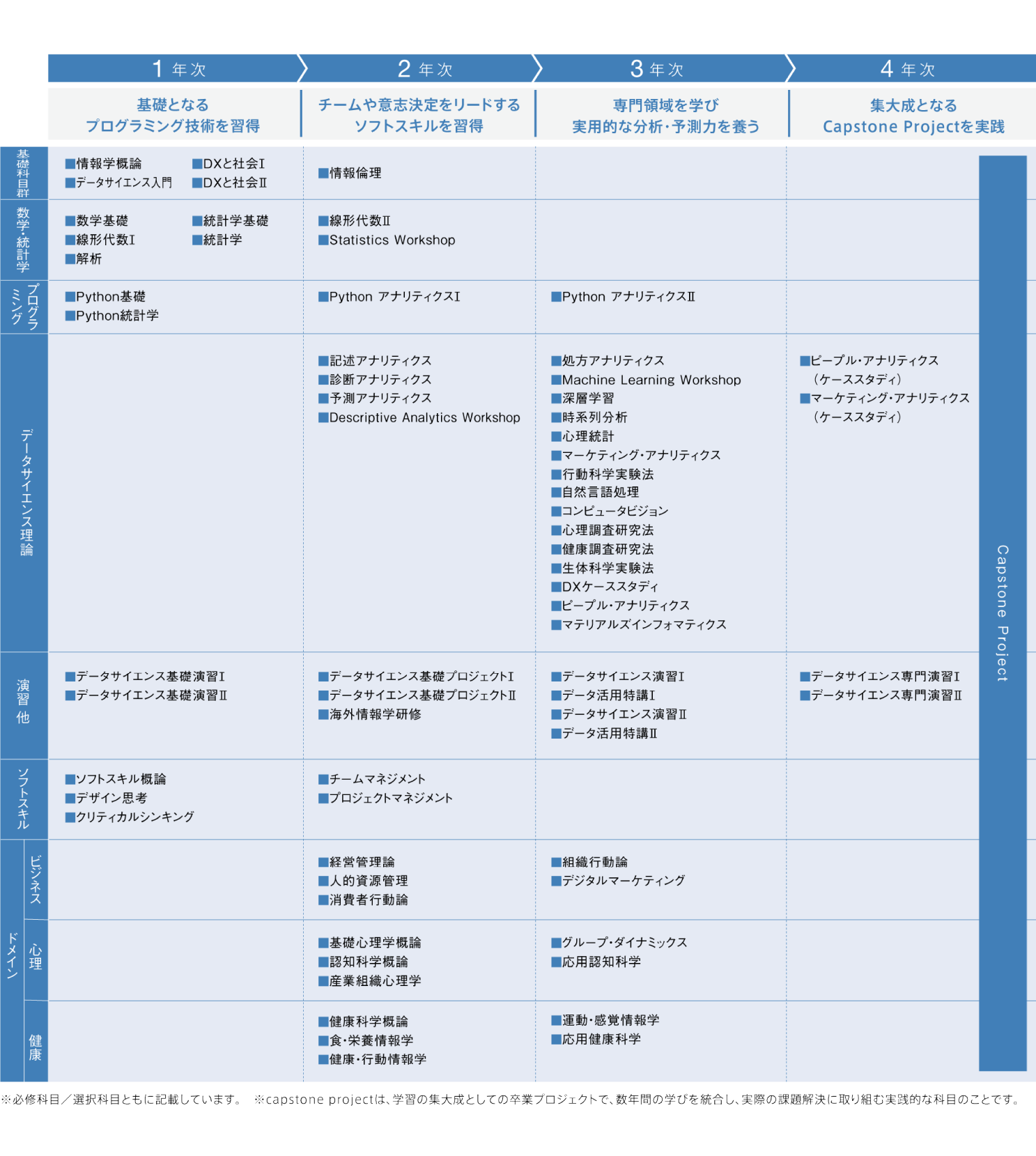 2027DSカリキュラム表