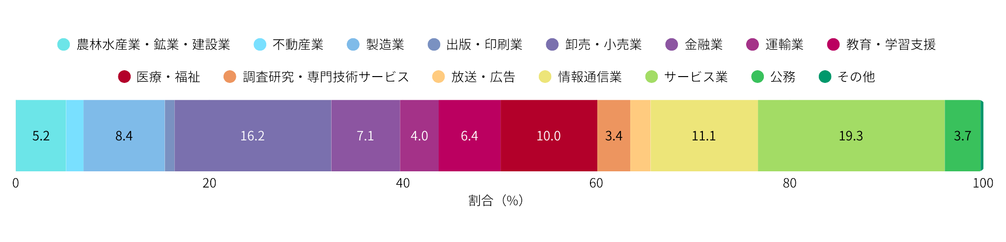 〔外HP〕就職・進学実績