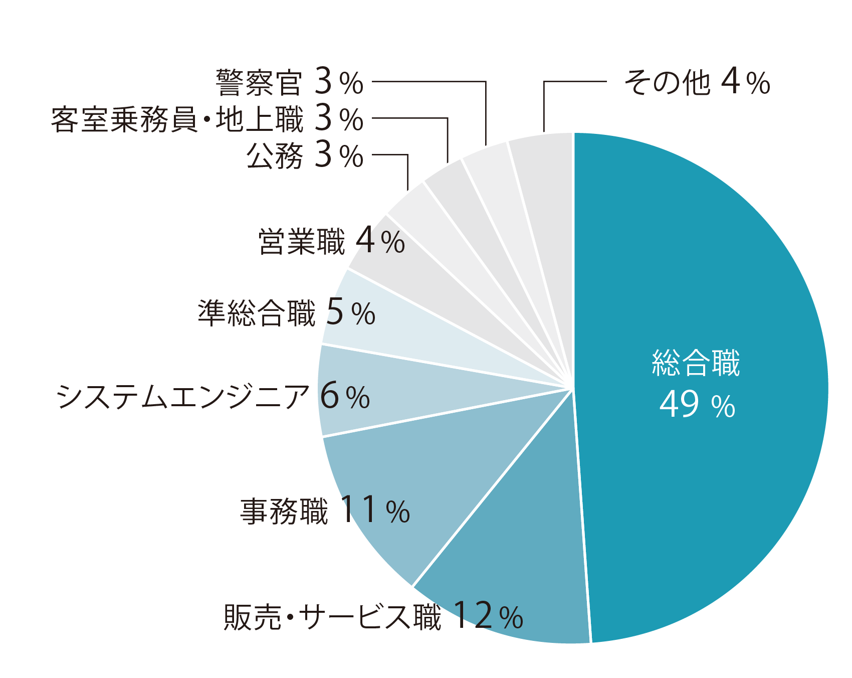 【2026年就職】国際