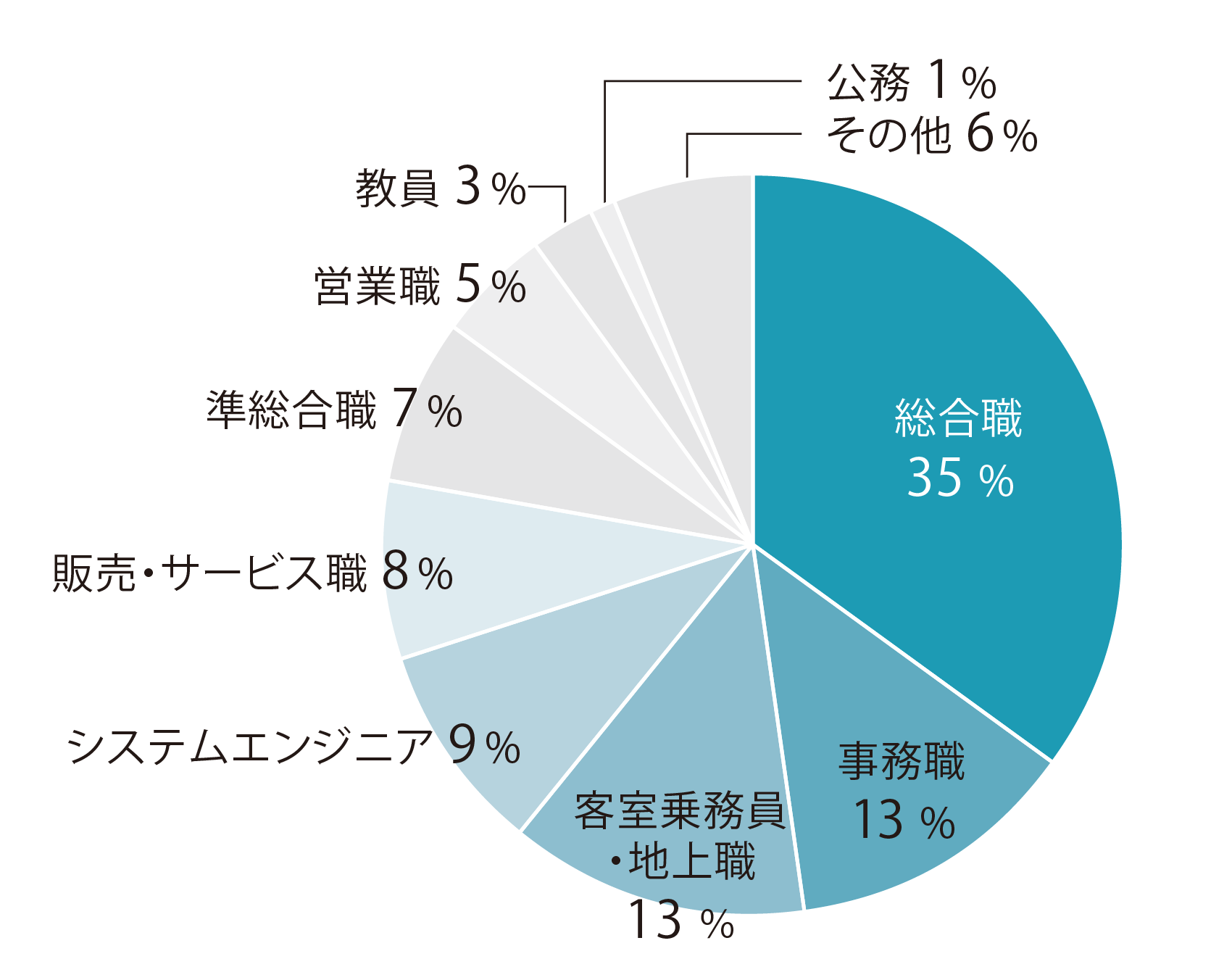【2026年就職】英コミ