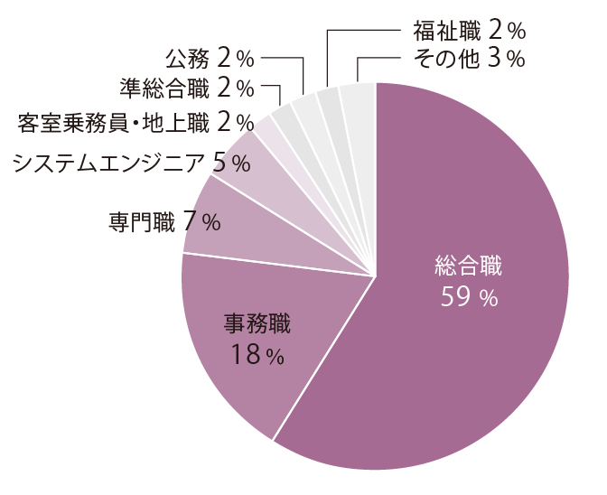 【2026年就職】会フ