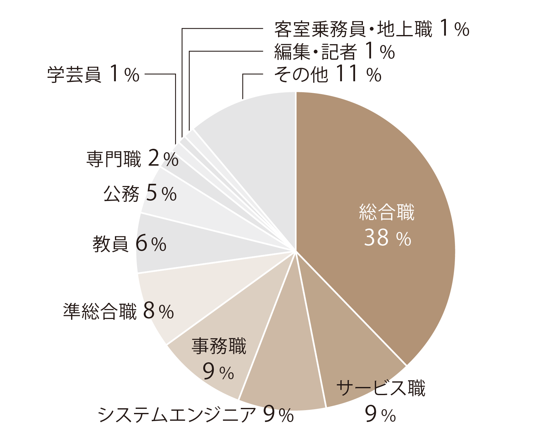 【2026年就職】歴文