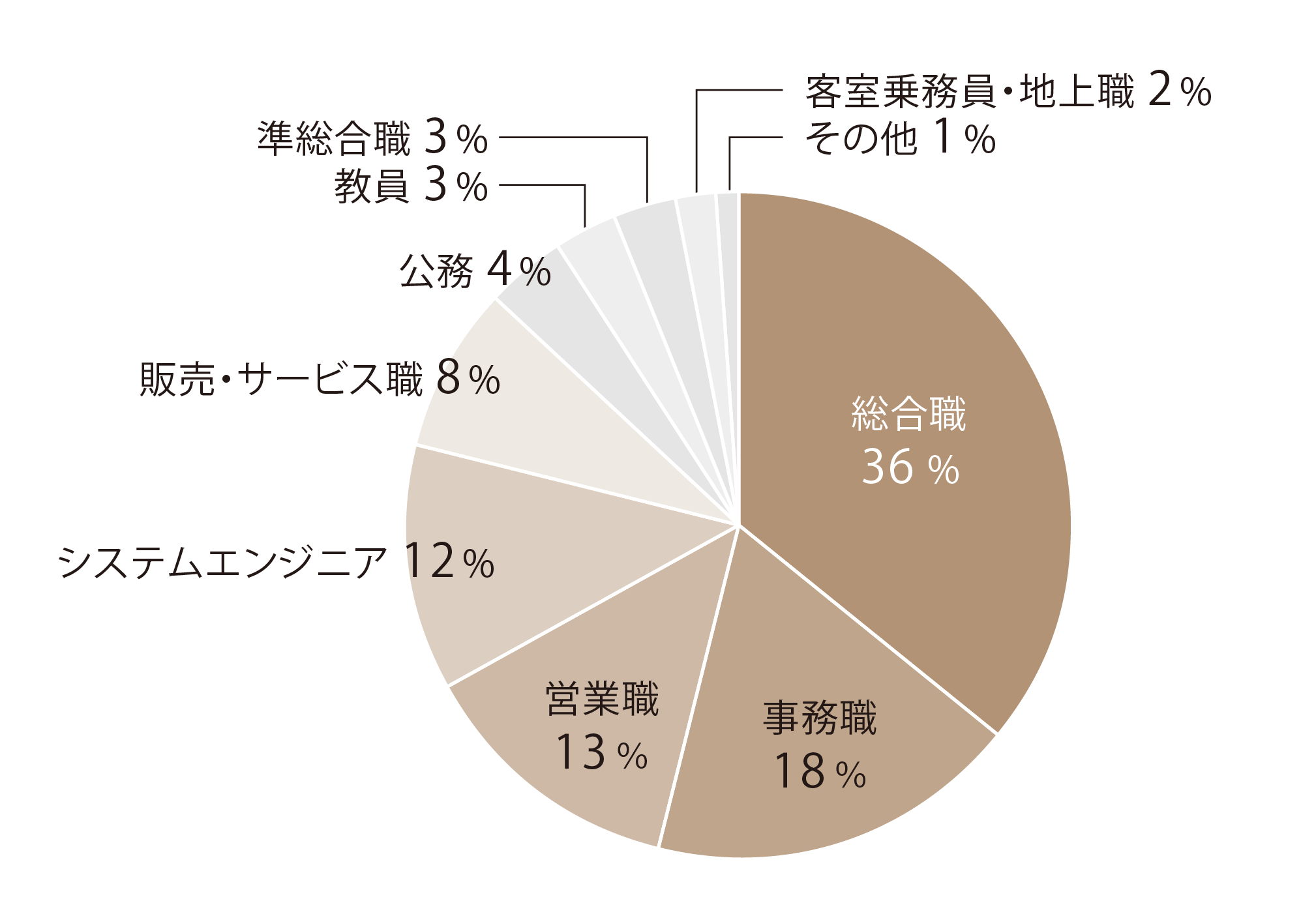 【2026年就職】日文