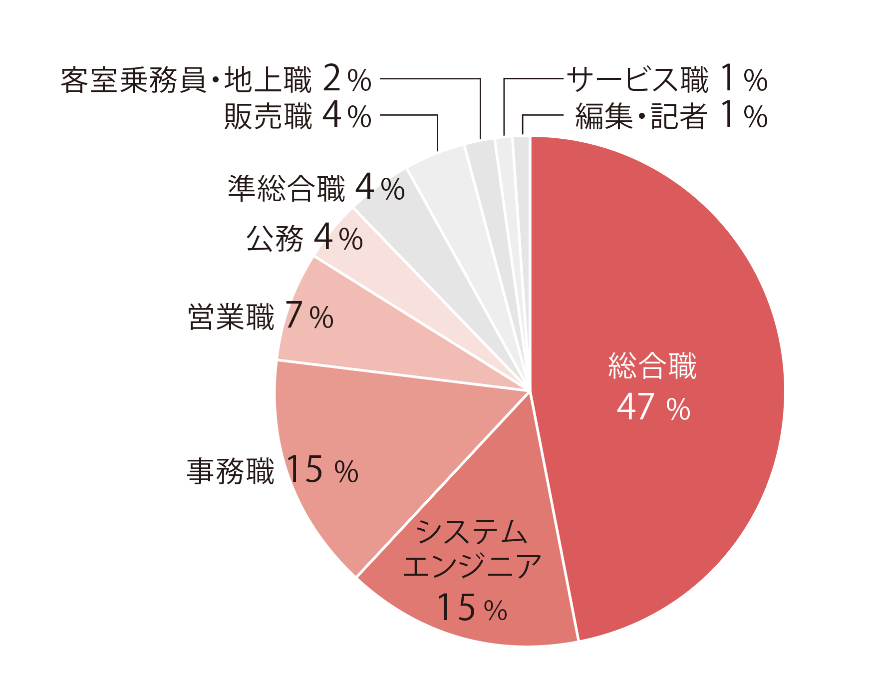 【2026年就職】現代