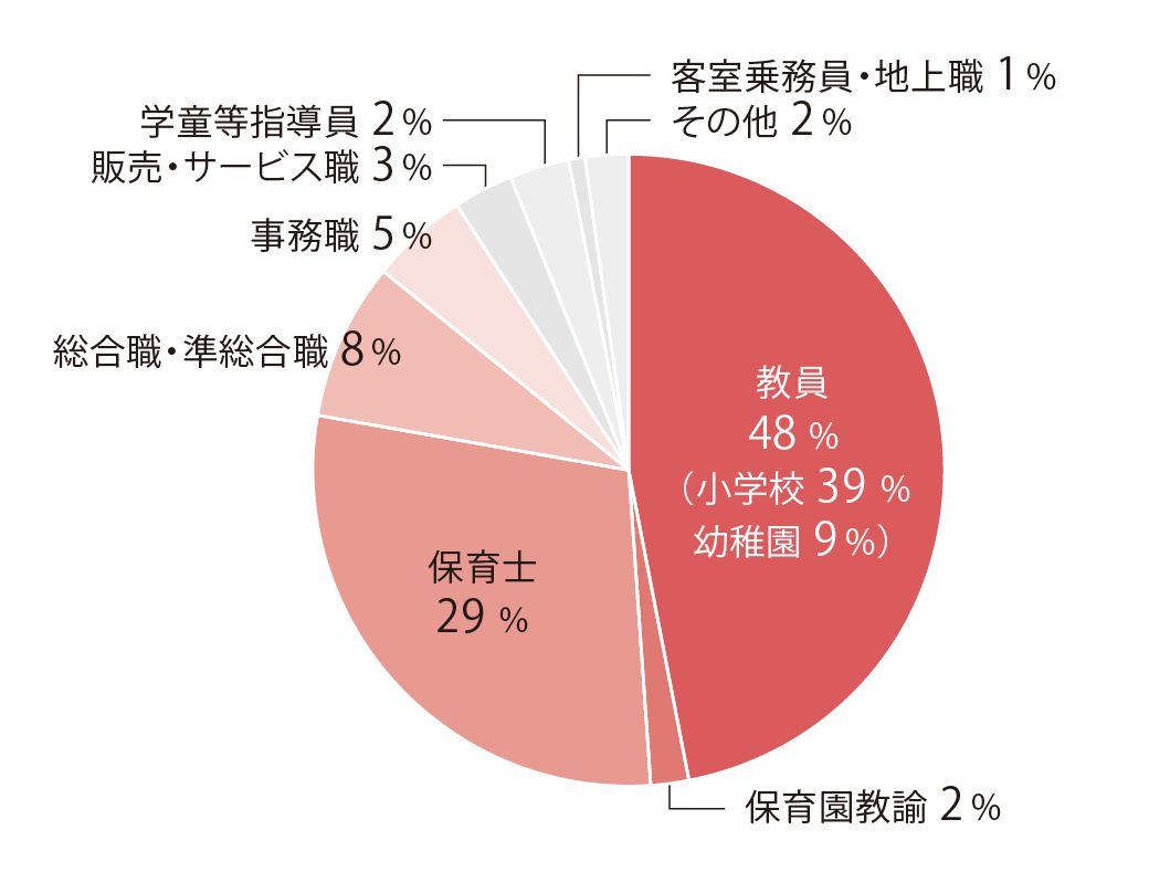 【2026年就職】初教