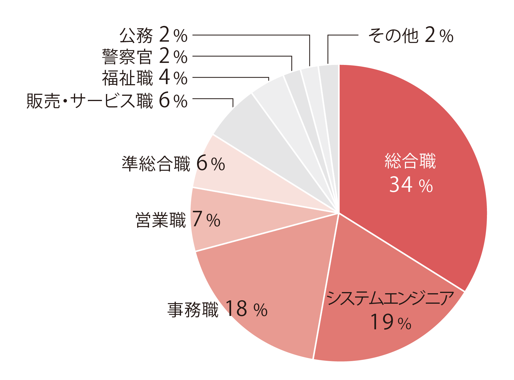 【2026年就職】心理