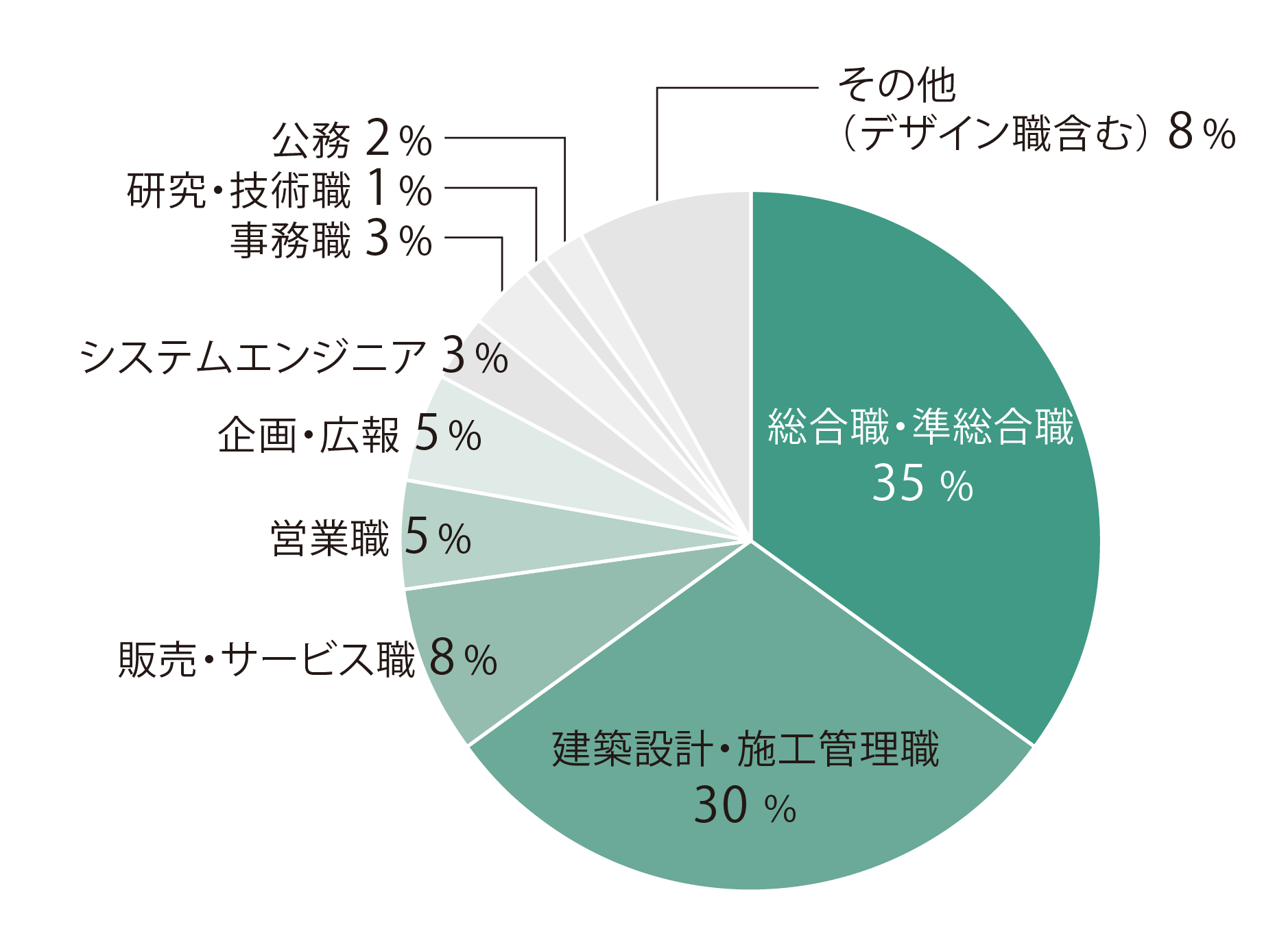【2026年就職】環境