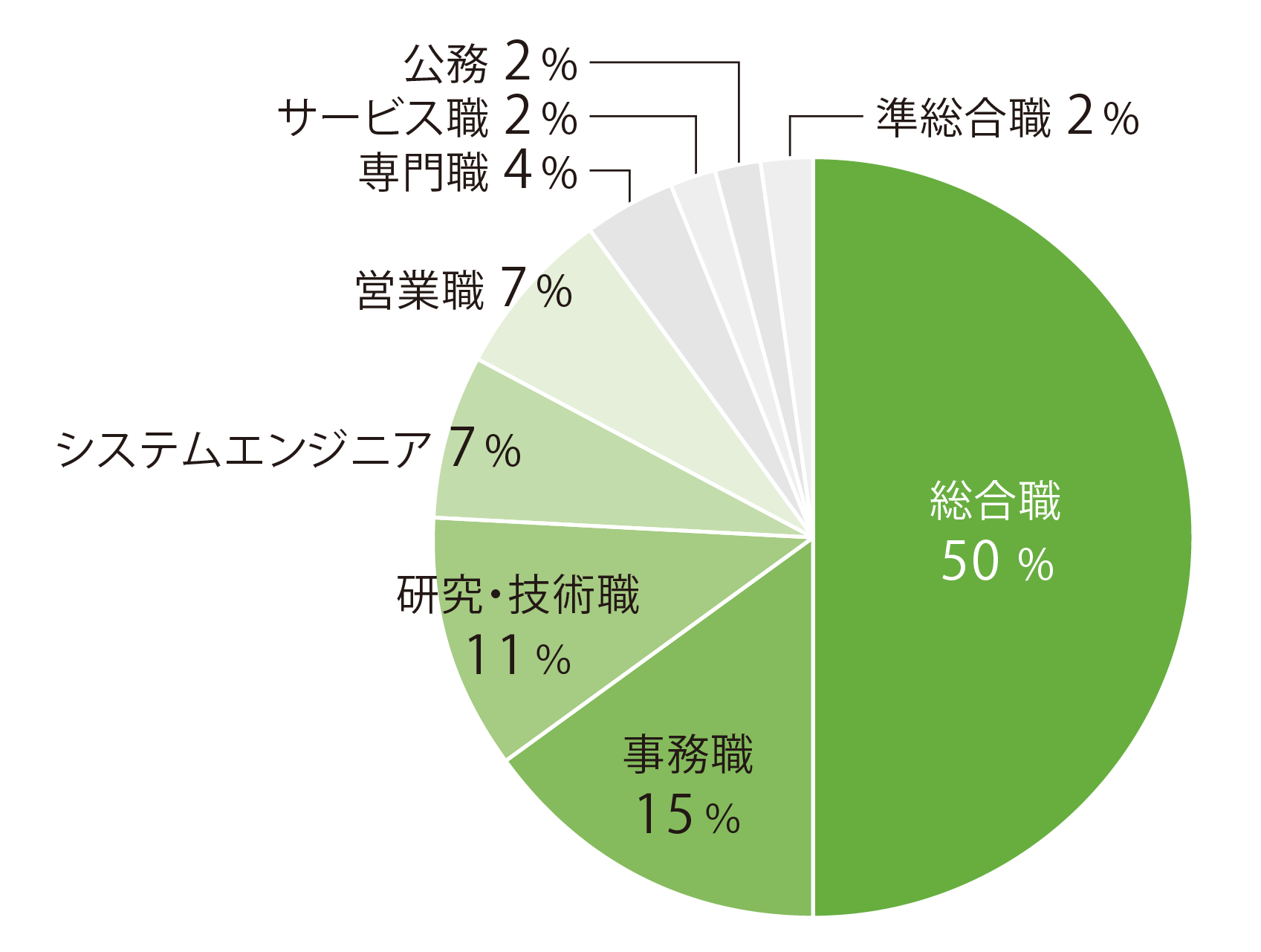 【2026年就職】安全