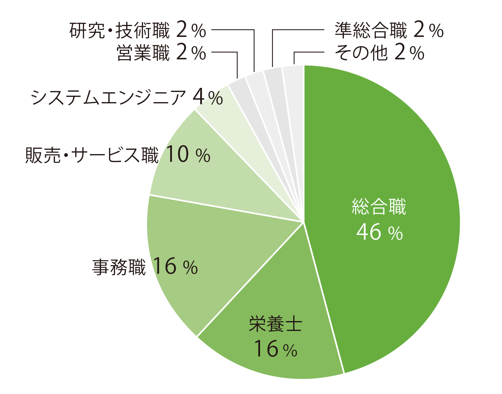 【2026年就職】健康