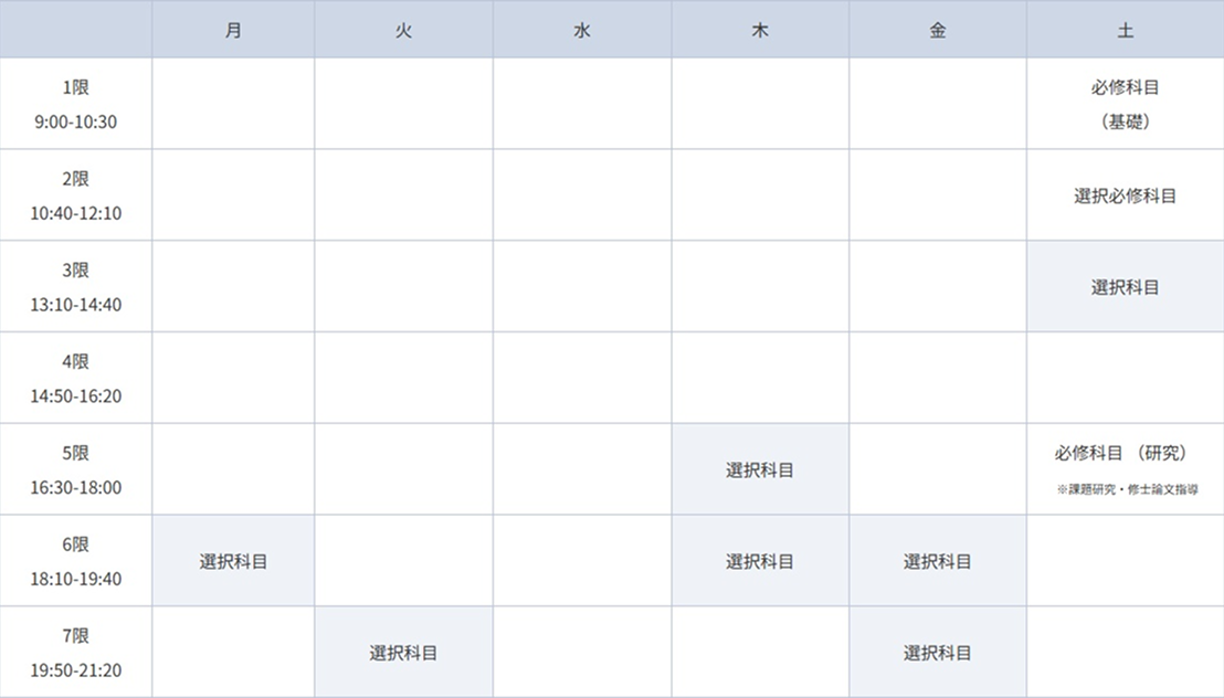 時間割（前期）01