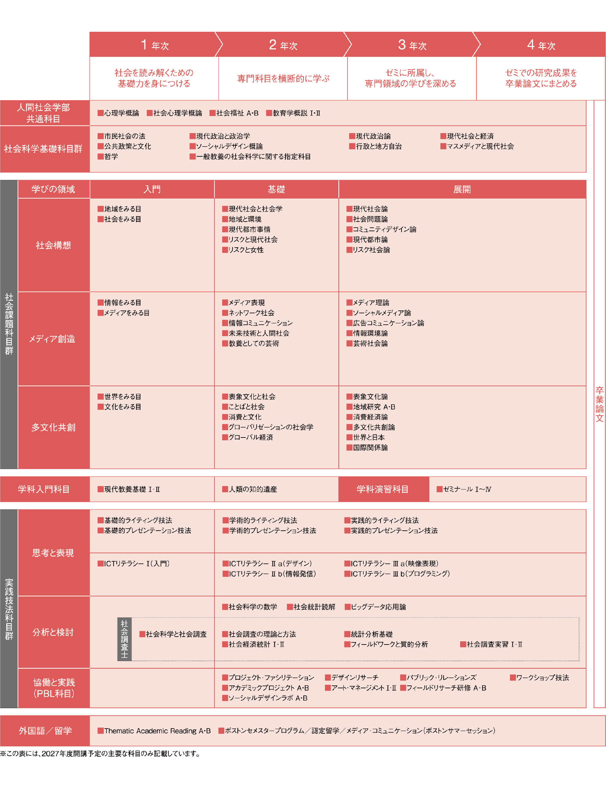 2026現代教養学科(カリキュラム表)_画質修正