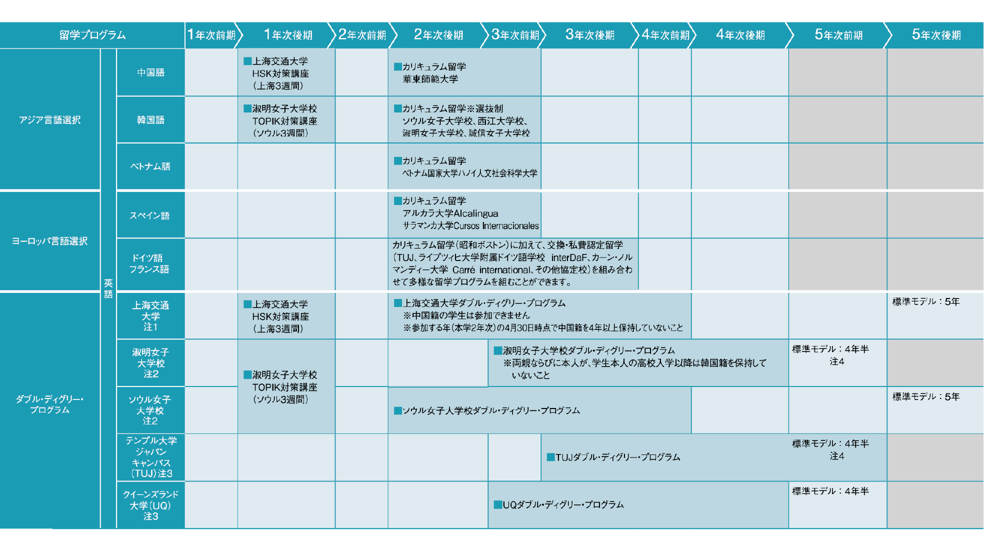2027国際学科-カリキュラム表1