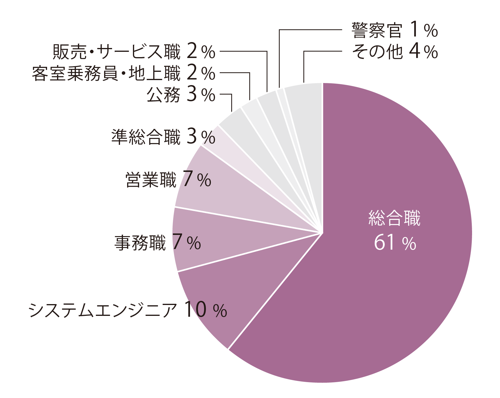 【2026年就職】ビジ