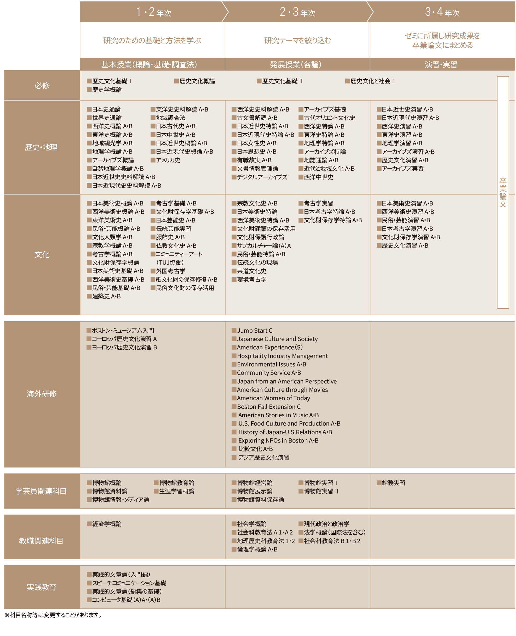 【2026年カリキュラム表】歴文