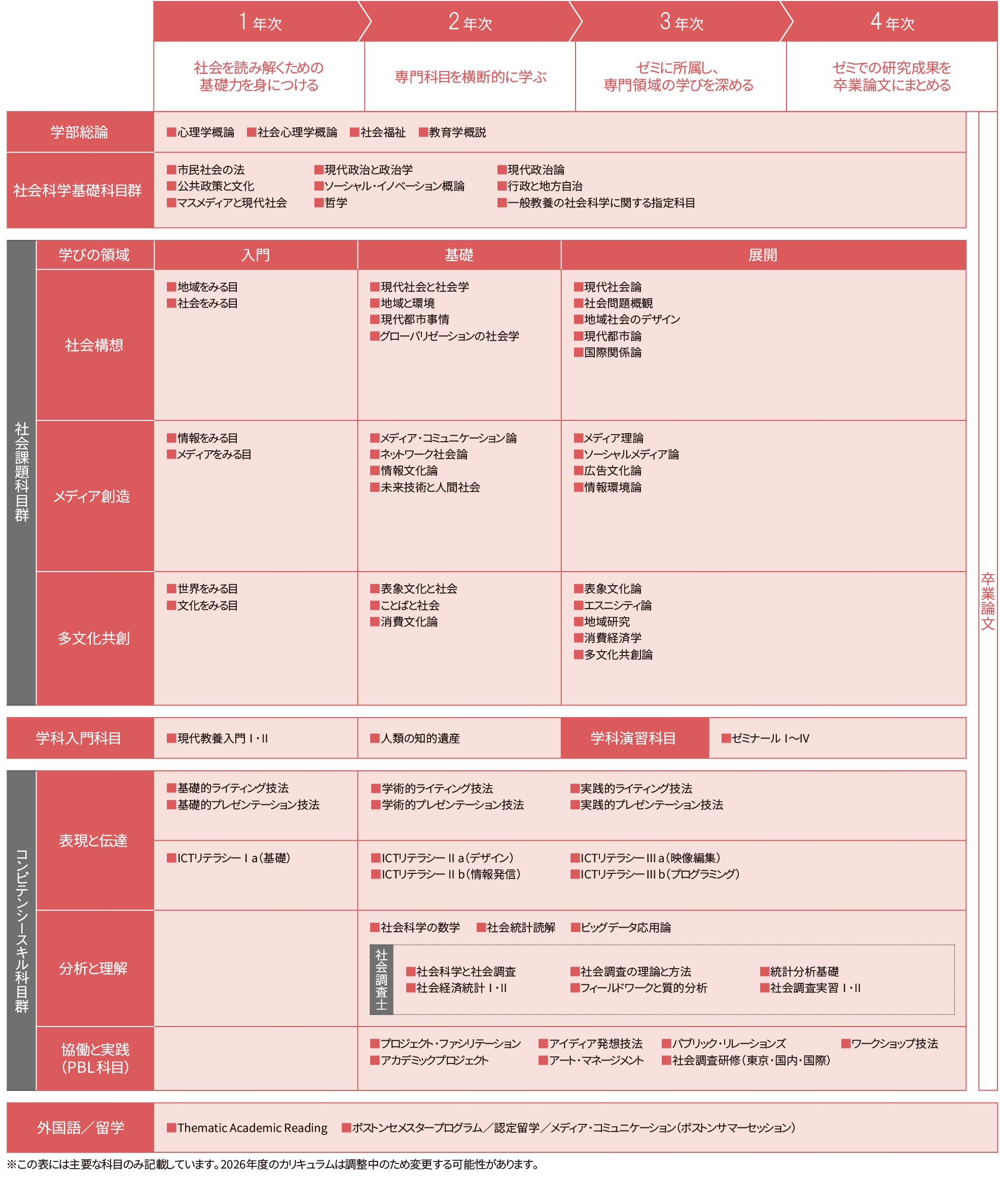 【2026年カリキュラム表】現代