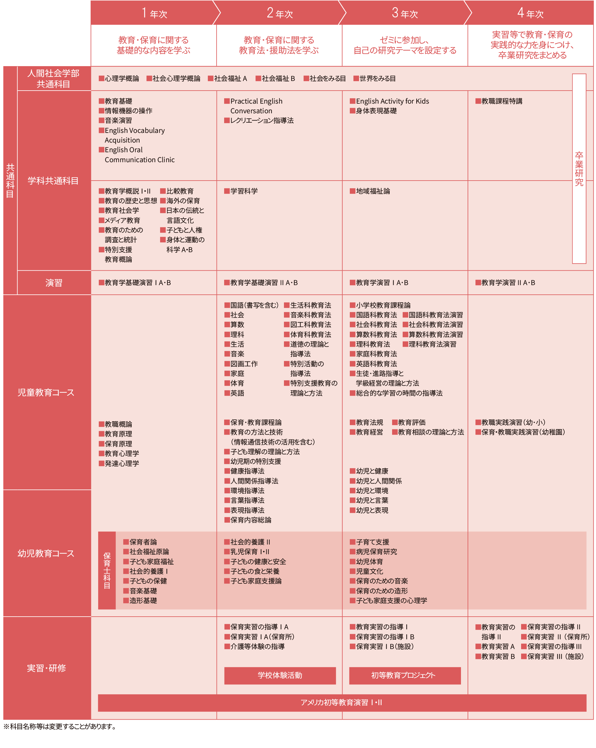【2026年カリキュラム表】初教