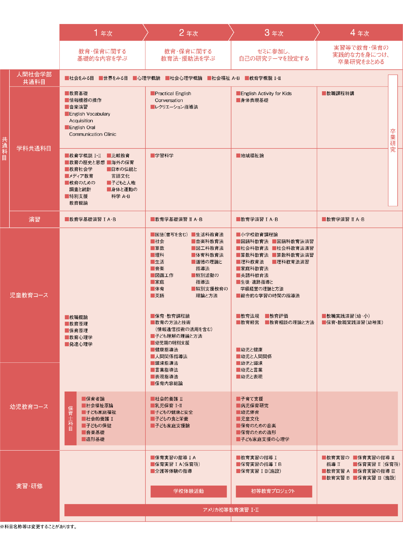 2027初等教育学科カリキュラム表