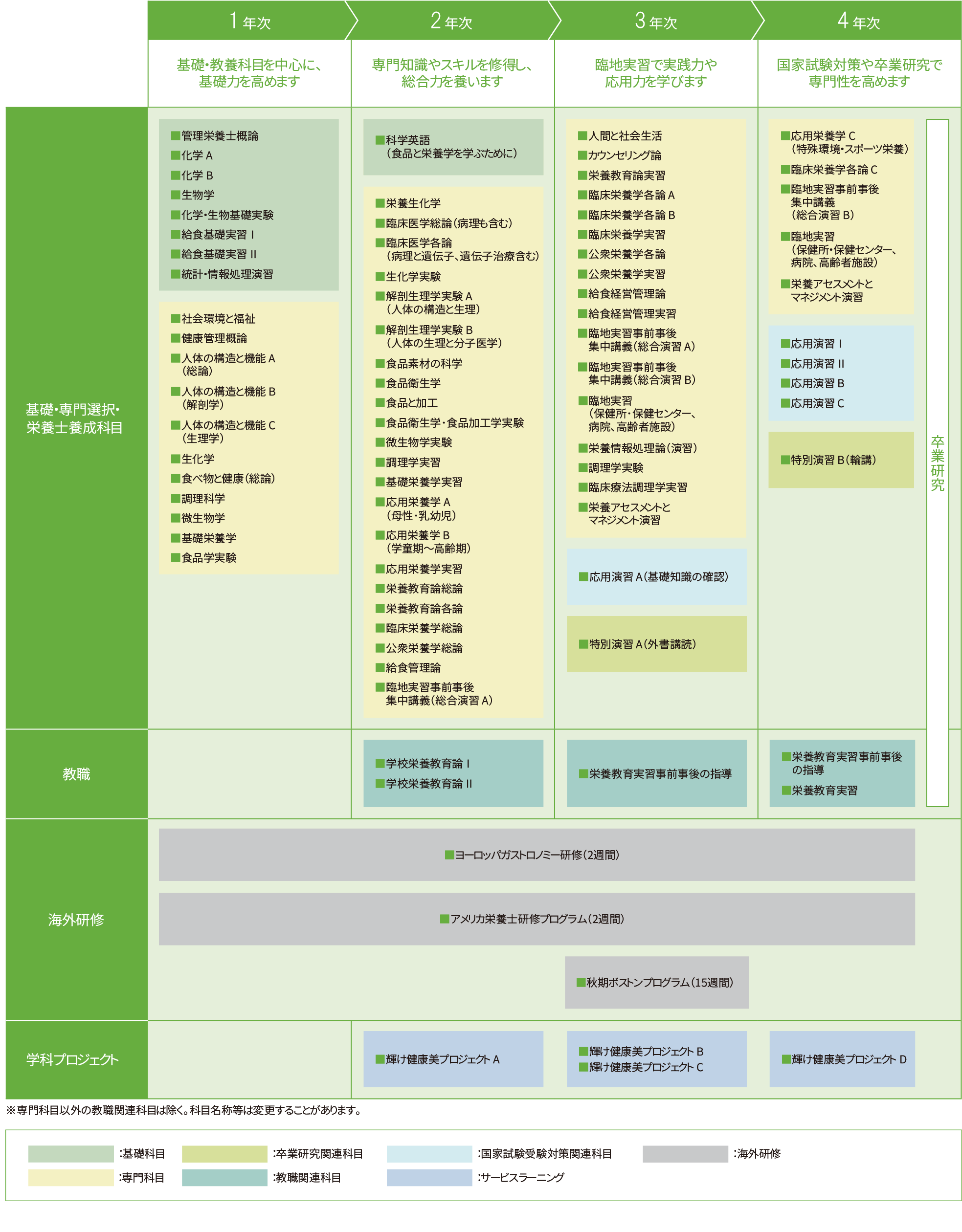 【2026年カリキュラム表】管理