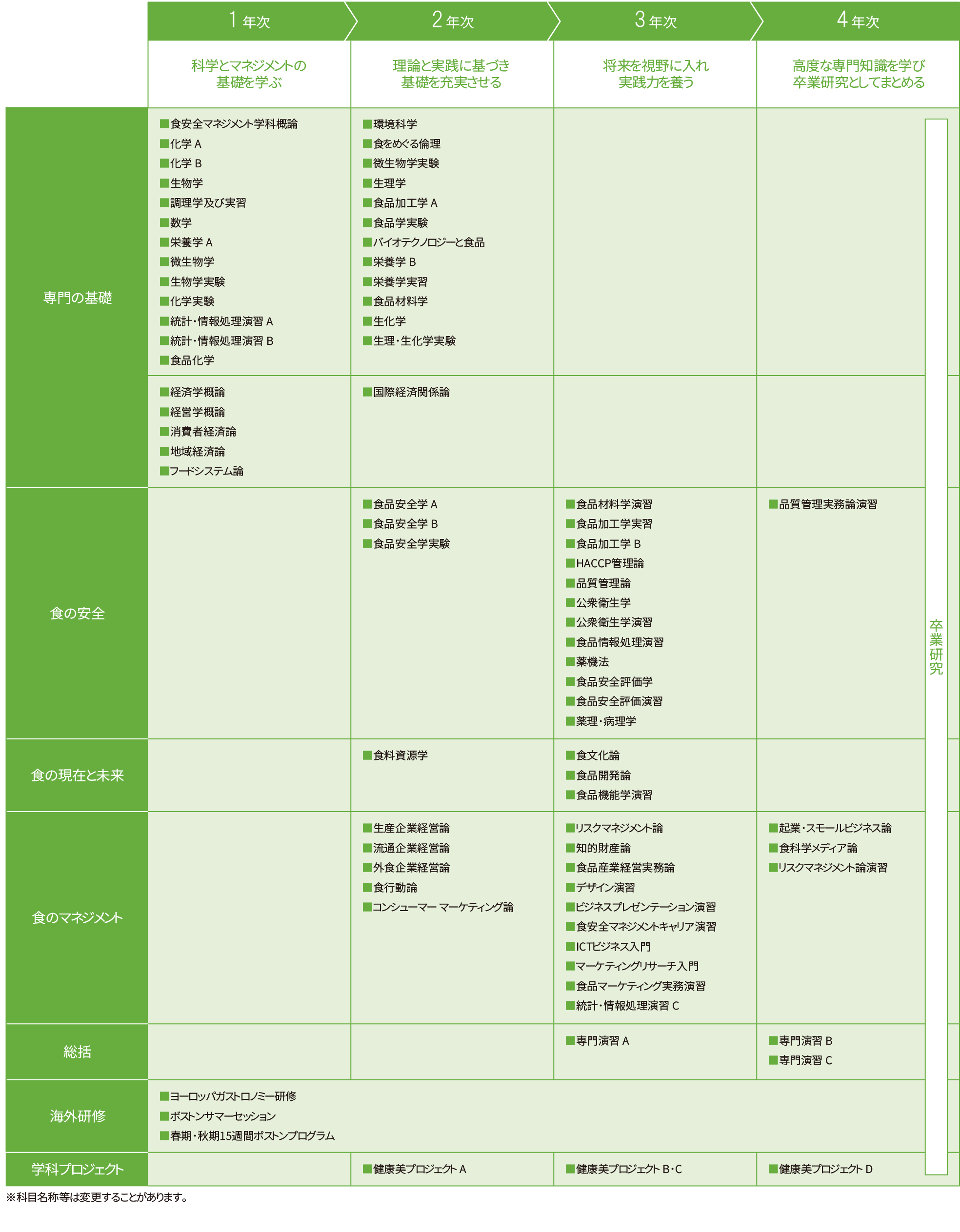 【2026年カリキュラム表】安全