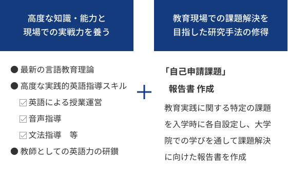 英語教育専修コースでの学び