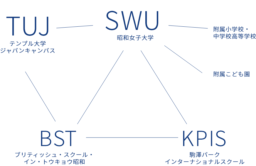 多様な文化が共生する教育環境