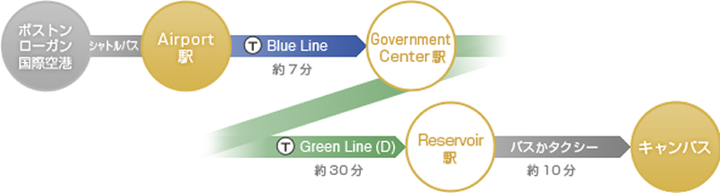 電車をご利用の方