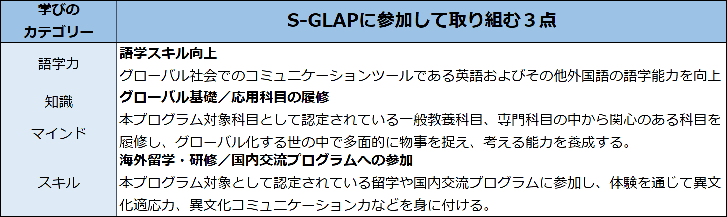 【CIE】S-GLAPで取り組む３点