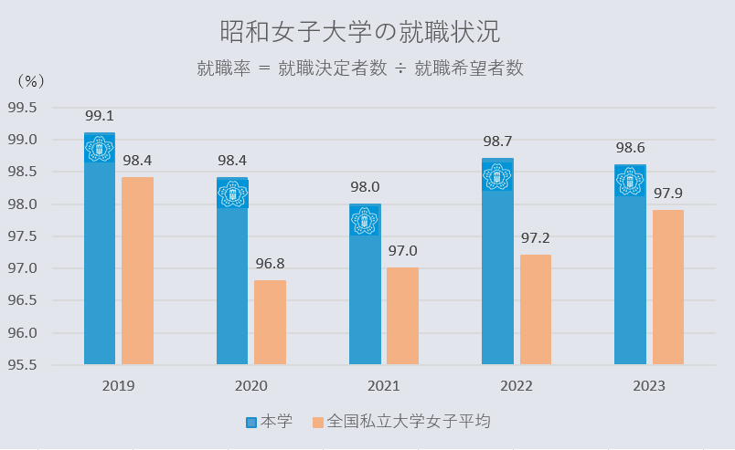 careergraph