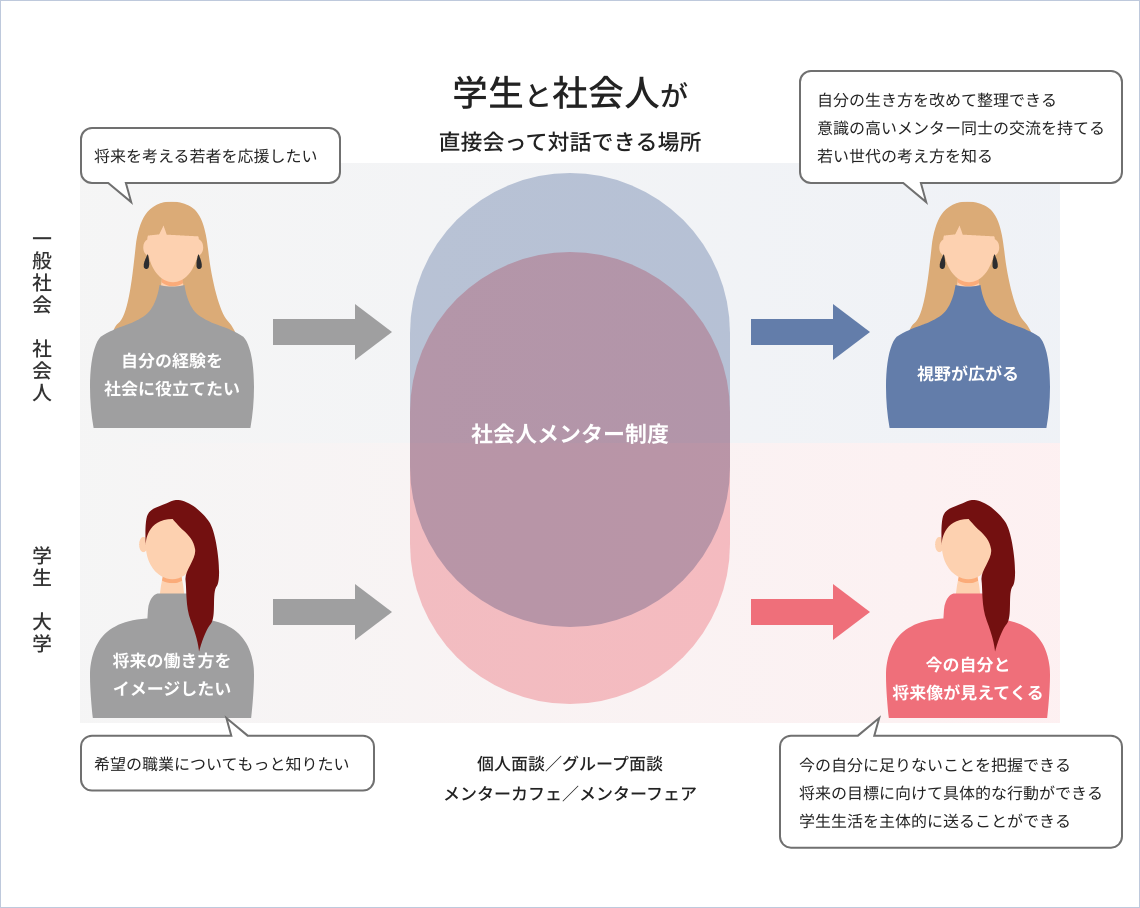 社会人メンター制度