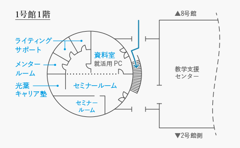 キャリア支援センター01