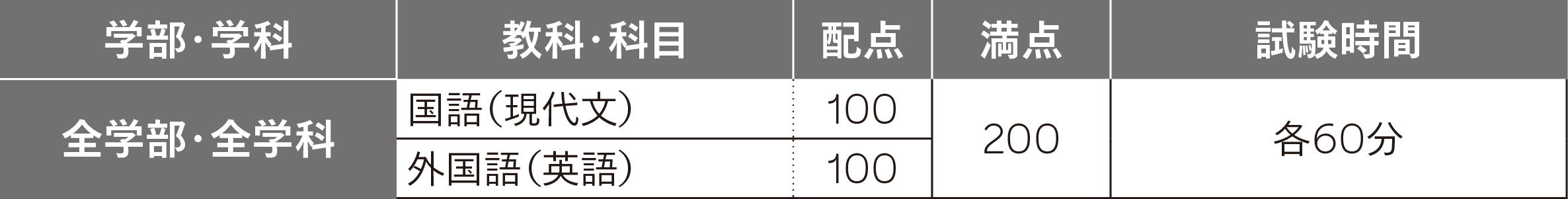3月期 試験科目