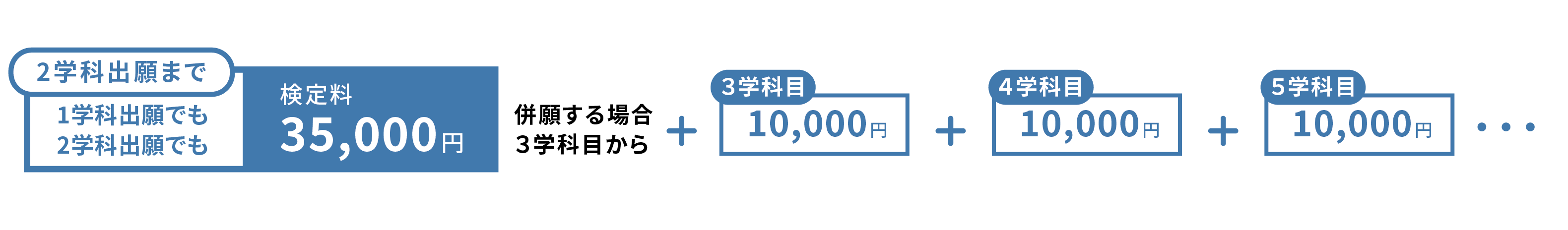 一般検定料