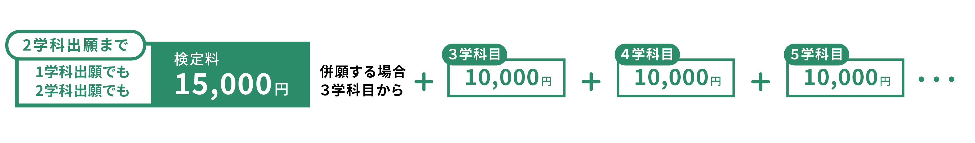 共テ検定料