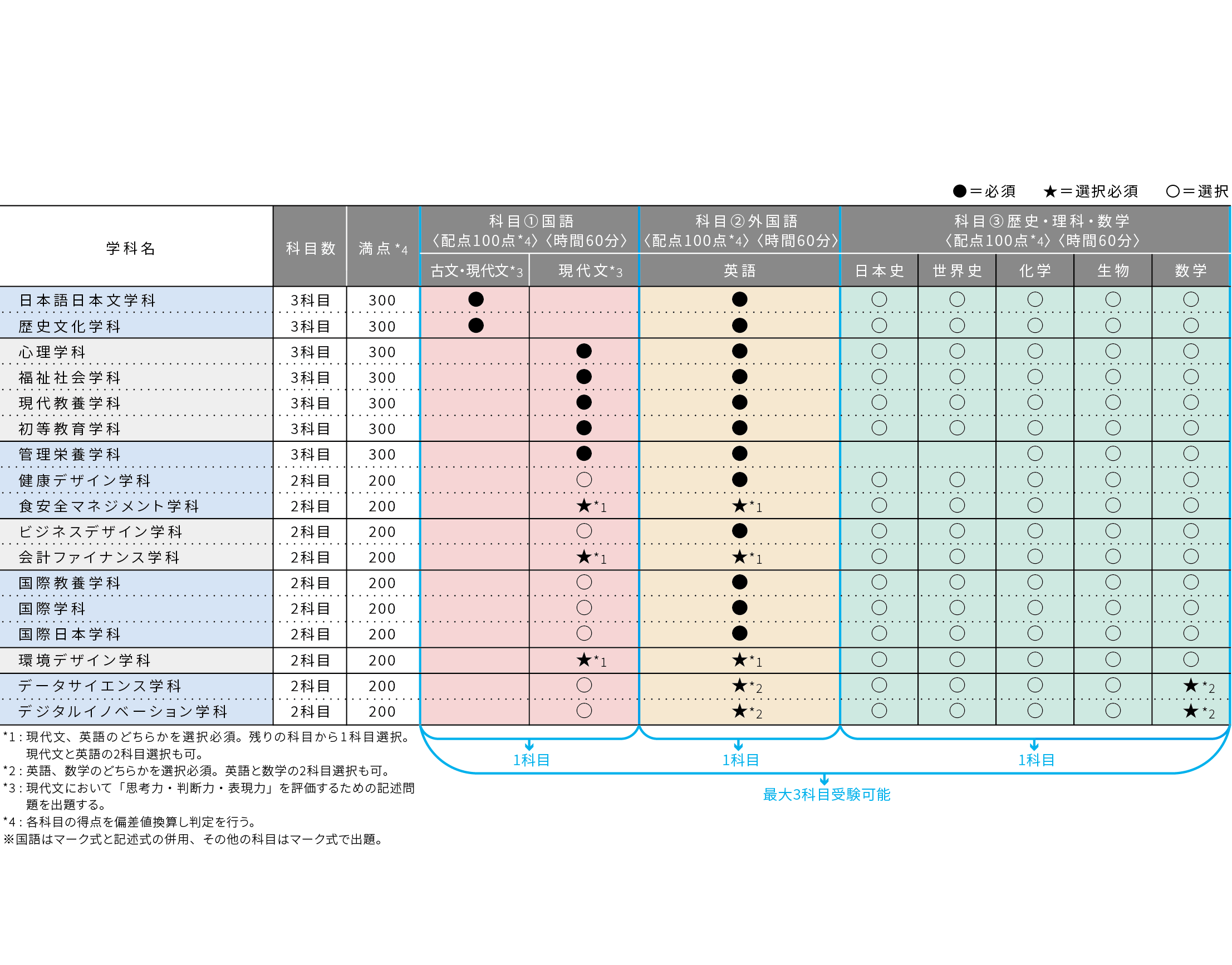A日程_試験科目