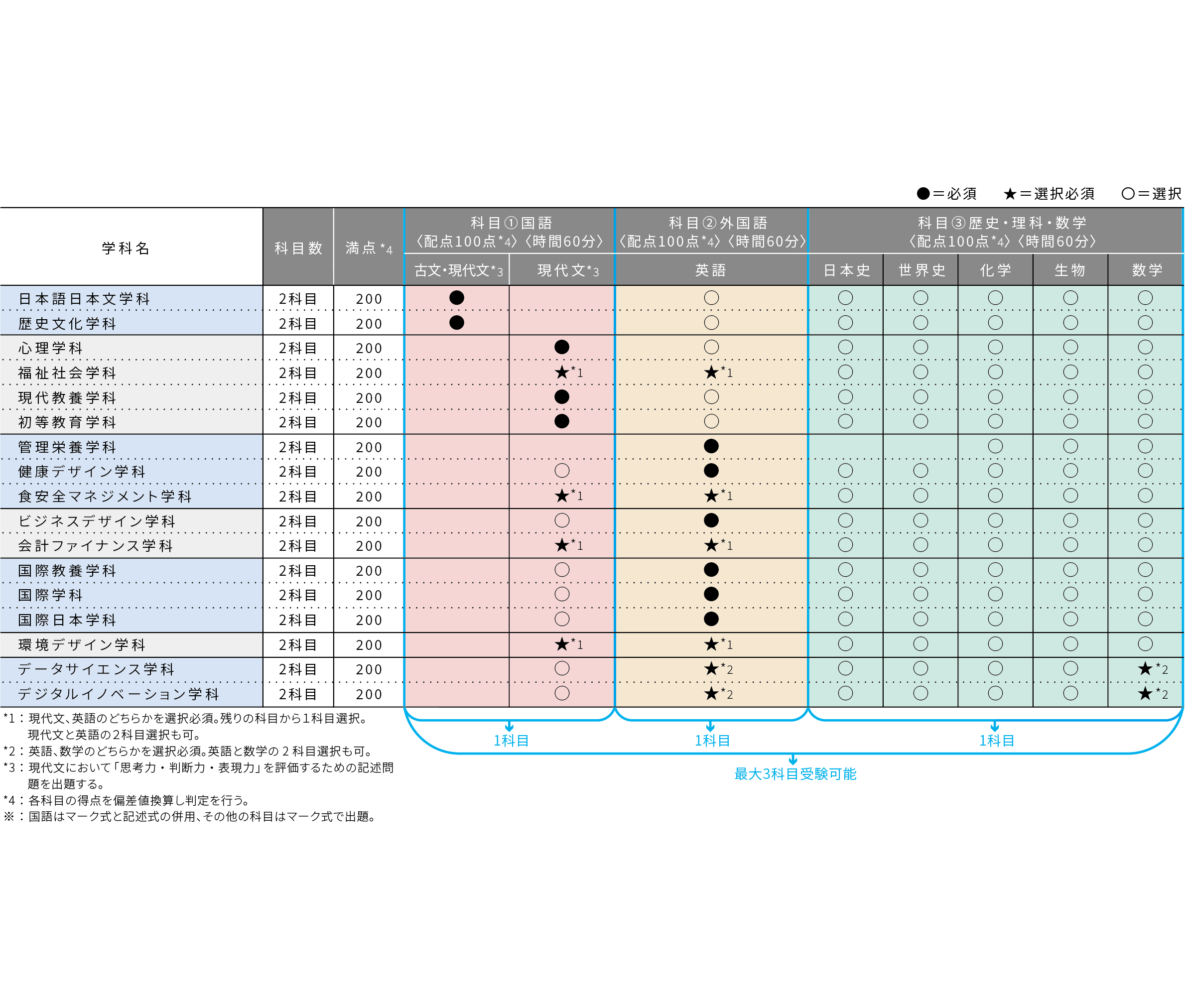 B日程_試験科目