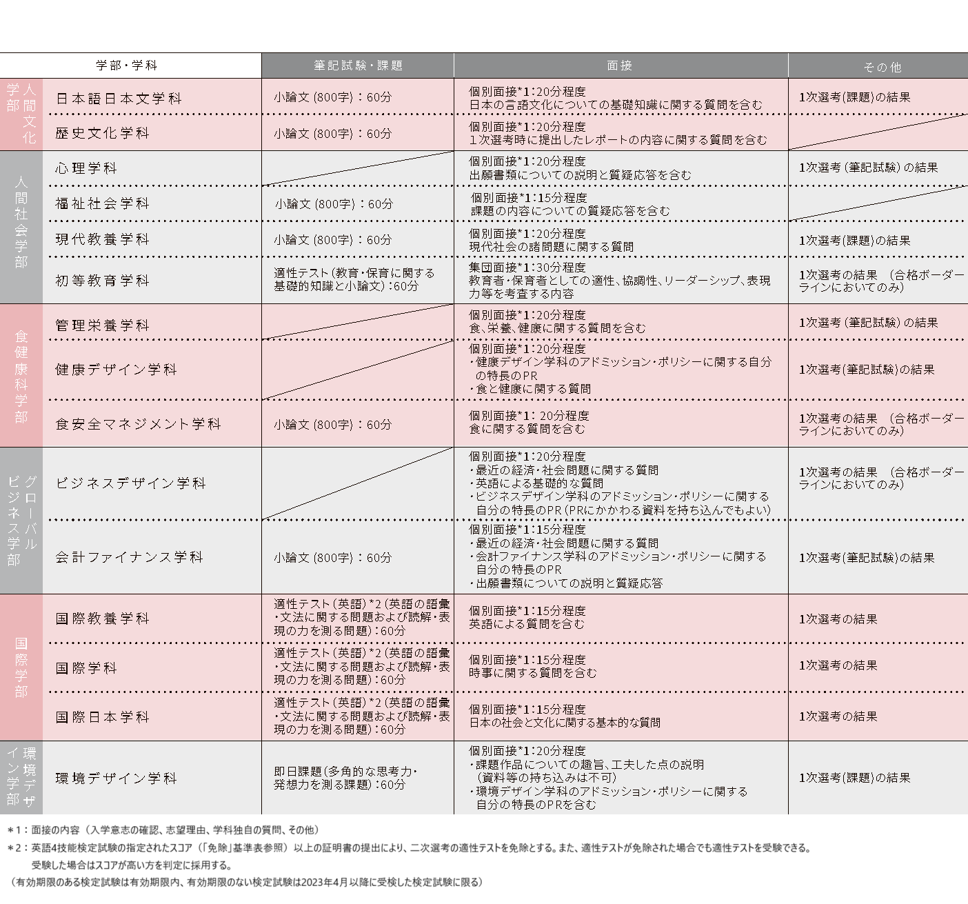 総合型二次