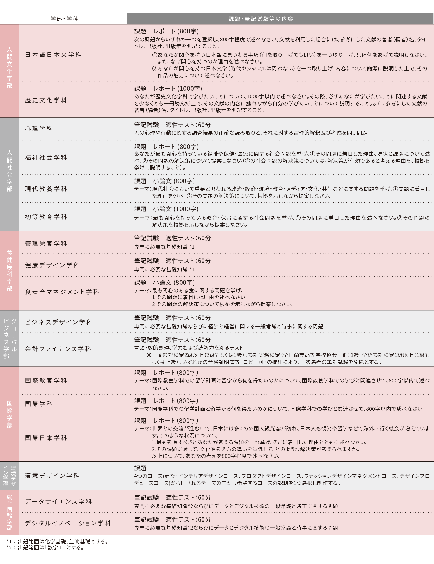総合型(多面)1次_選考方法