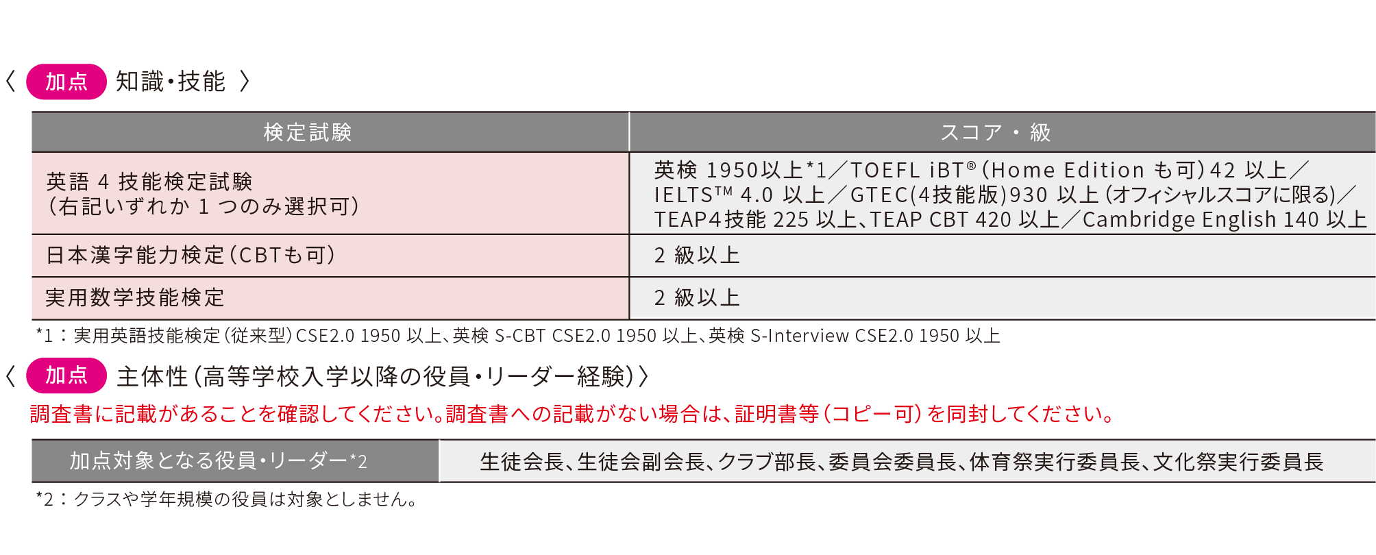 総合型(多面)_加点および試験免除