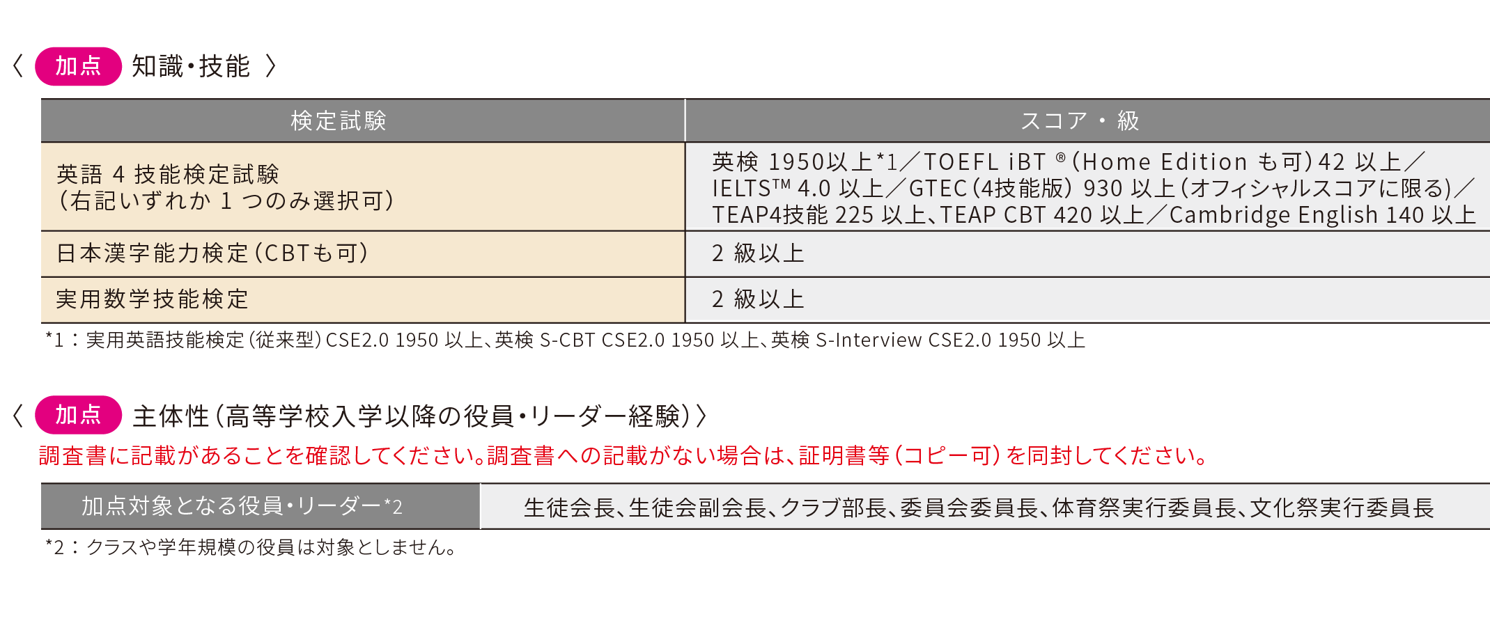 公募_加点および試験免除