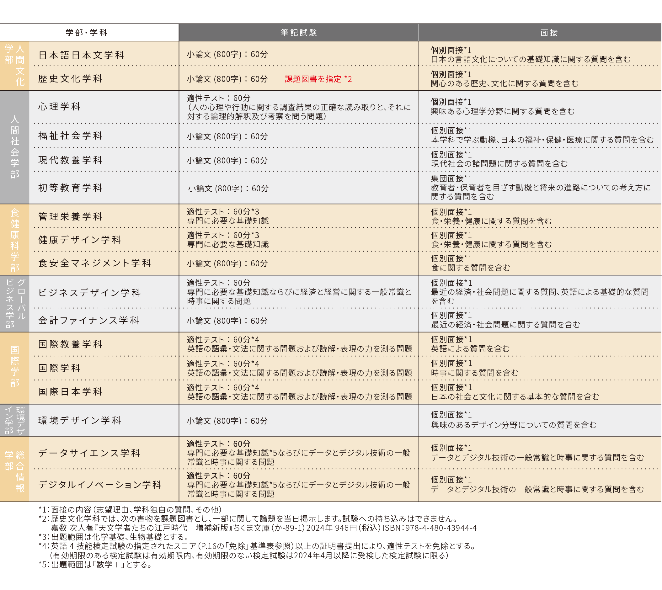公募_選考方法