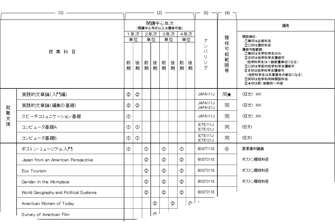 2022年度以前入学者：カリキュラム表