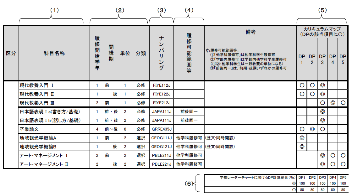 2023年度以降入学者:カリキュラム表