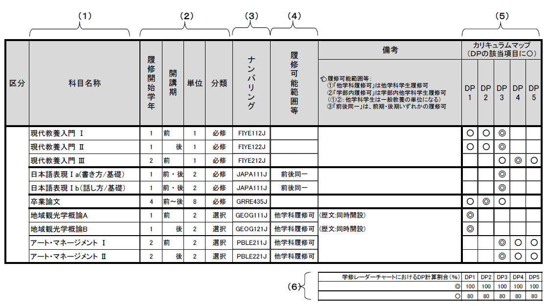 2023年度以降入学者：カリキュラム表