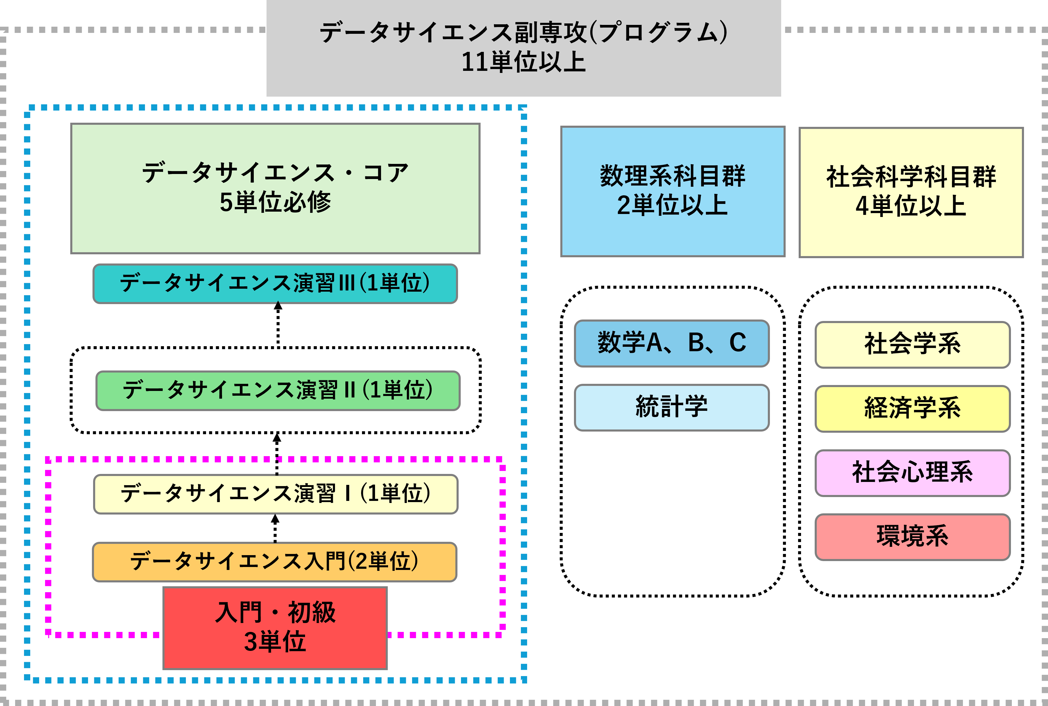 データサイエンス副専攻プログラム_02