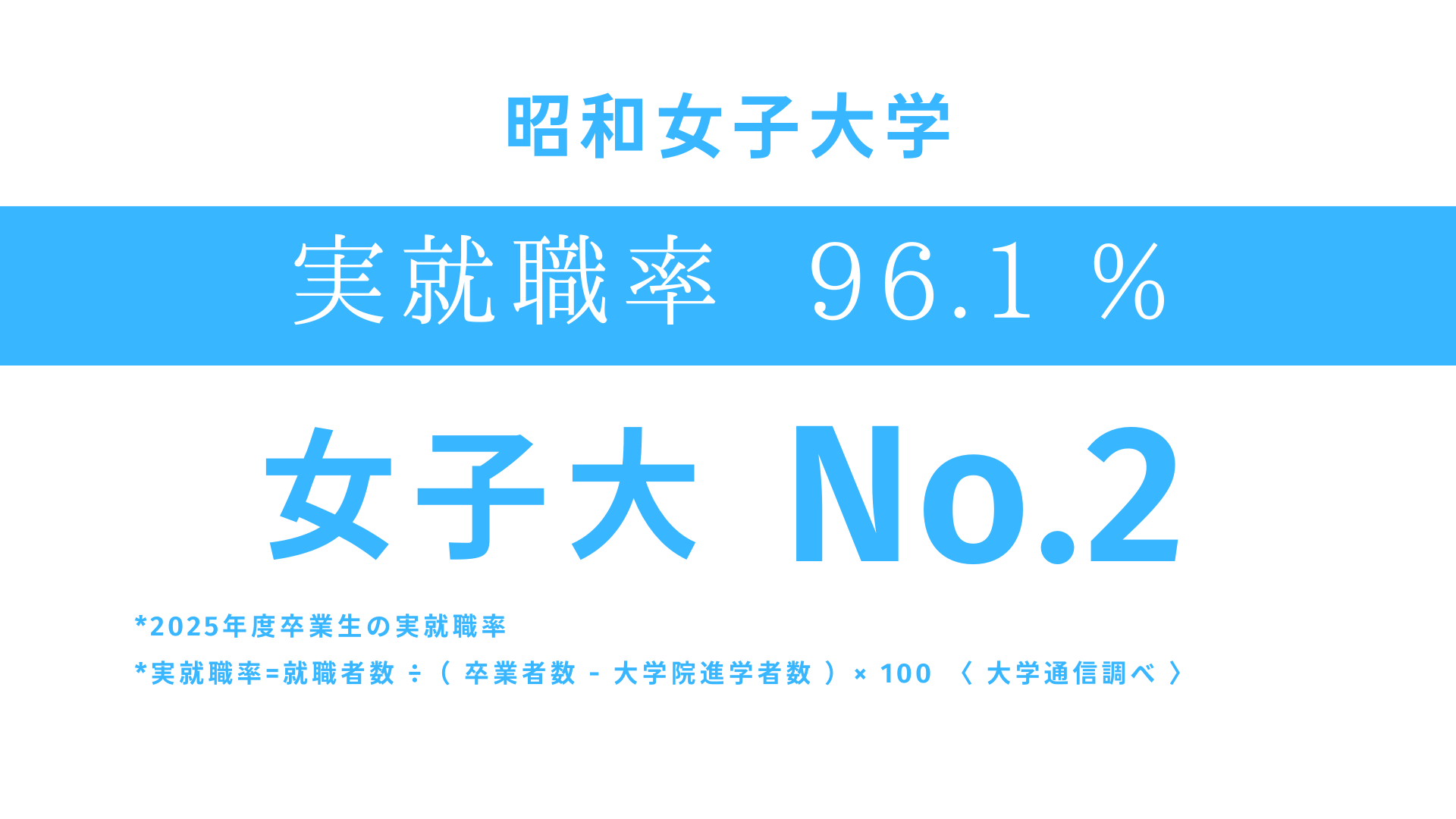 昭和 女子 大学 就職 率